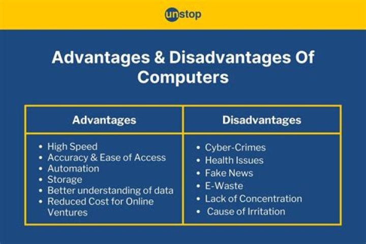 What are the advantages and disadvantages of using VoIP?