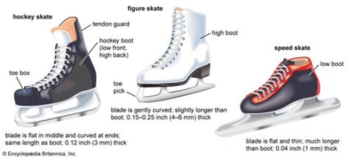 What are the best hockey skates?
