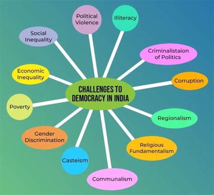 What are the challenges to democracy?