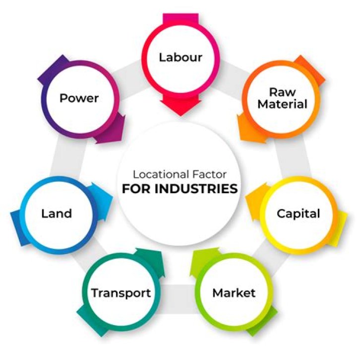 What are the factors of industry?