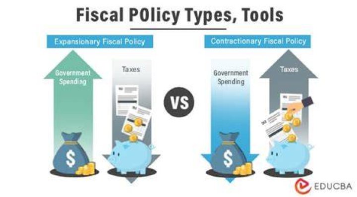 What are the tools used in controlling international trade?