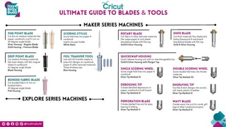 What blades work with Cricut maker?