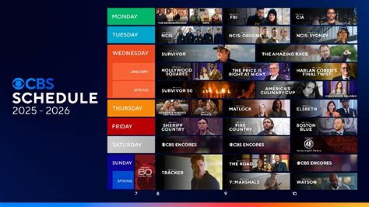 What Channel Is CBS on in South Carolina?