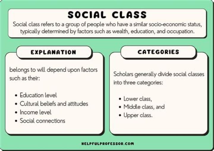 What classes are mandatory in middle school?