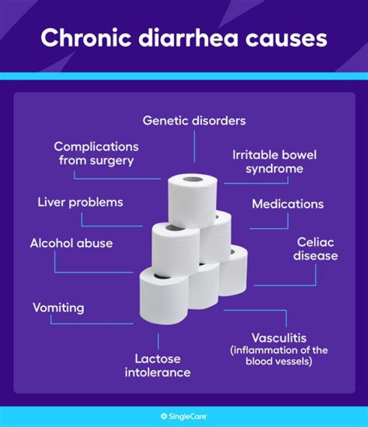 What do doctors prescribe for chronic diarrhea?
