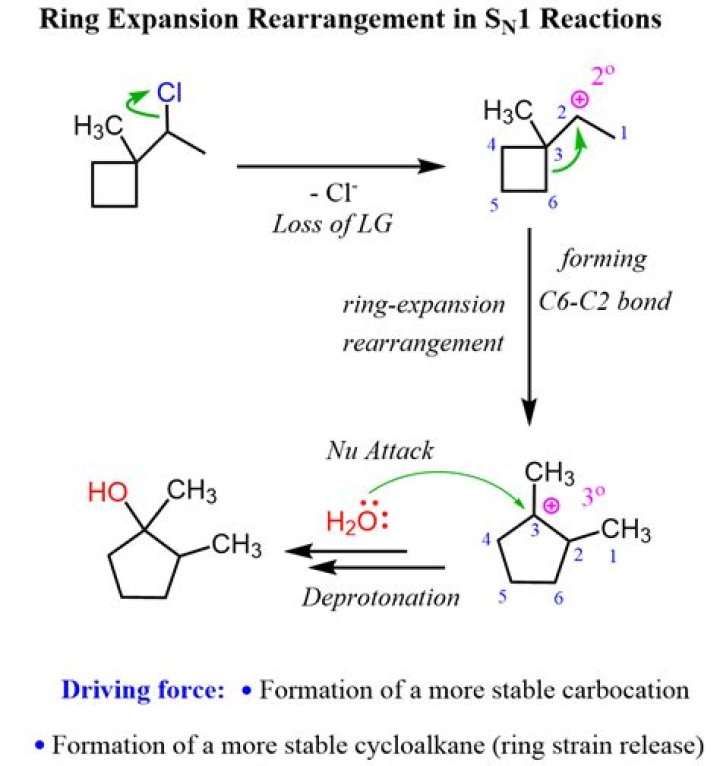 What do you mean by rearrangement reaction?