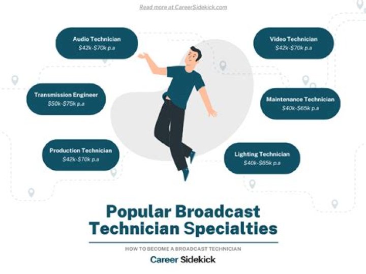 What do you need to become a broadcast technician?