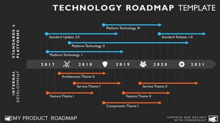 What does a technical roadmap look like?