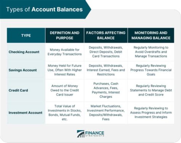 What does account balance in credit mean Optus?