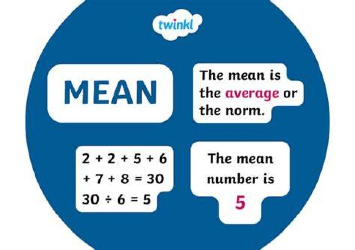 What does it mean to know your numbers?