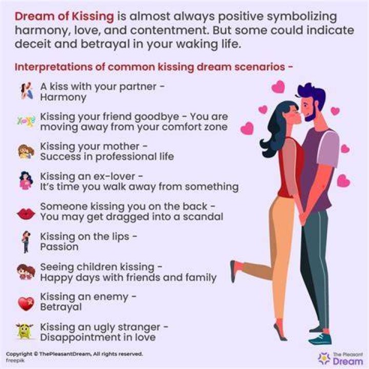 What does it mean when you dream about kissing your boyfriend's best friend?