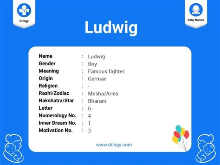 What does Ludwig mean?