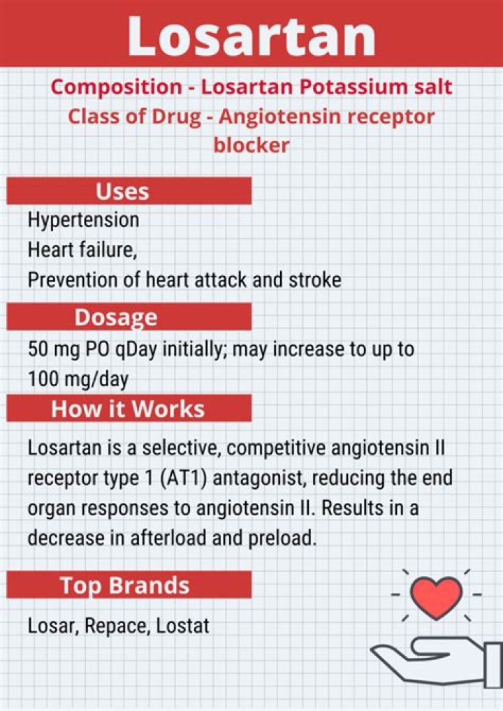 What drug class is losartan?