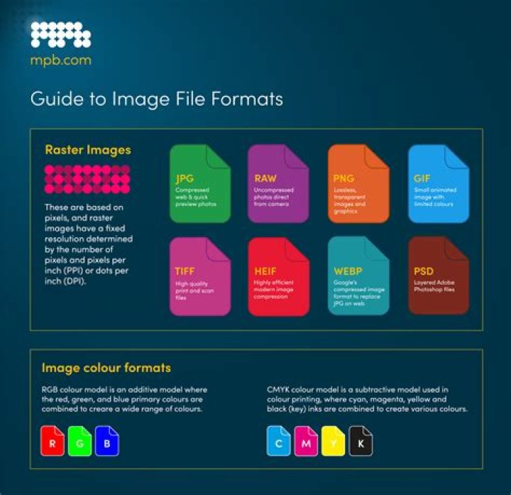 What is a DVD image file?