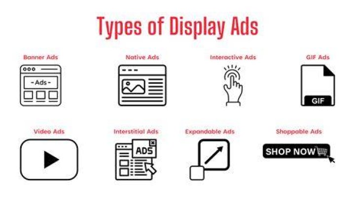 What is an online display ad?