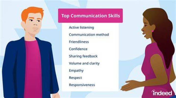 What is communication test in Deloitte?