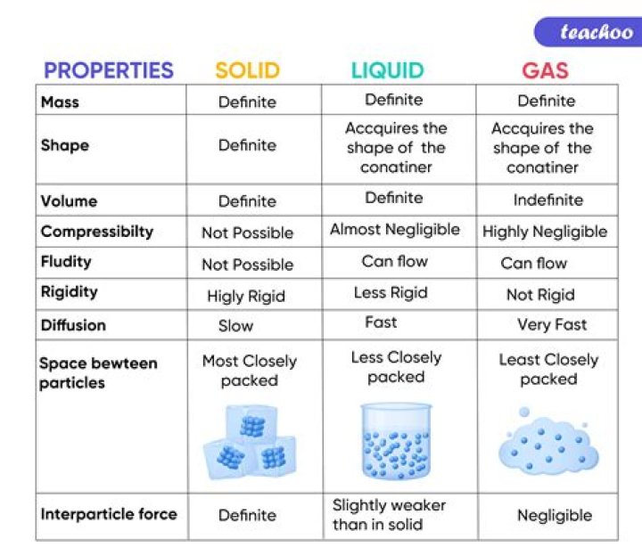 What is expansion of gases?