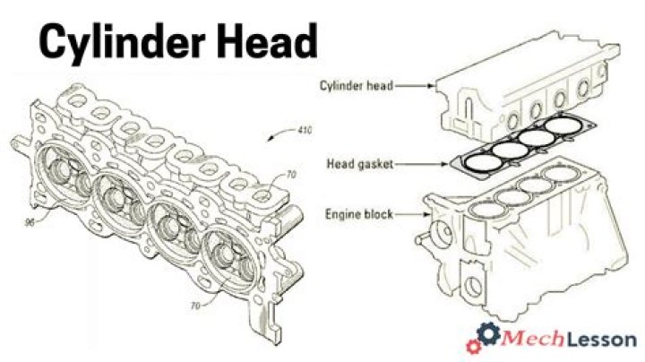 What is gas flowing a cylinder head?