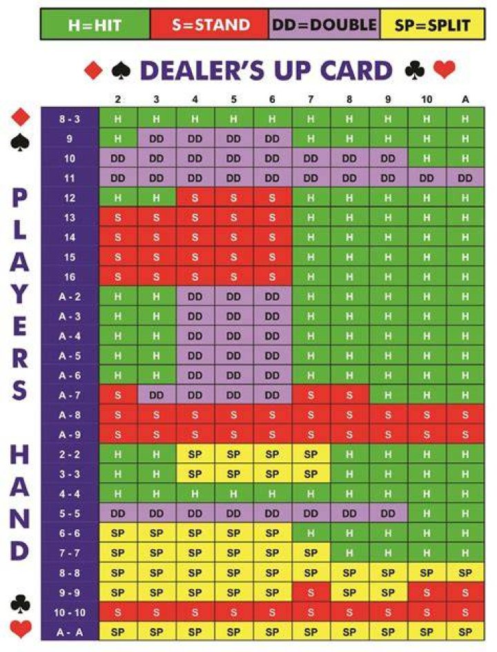 What is high limit blackjack?