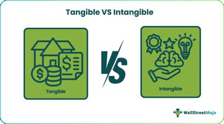 What is intangible art?