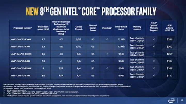 What is Intel 8th and 9th generation?