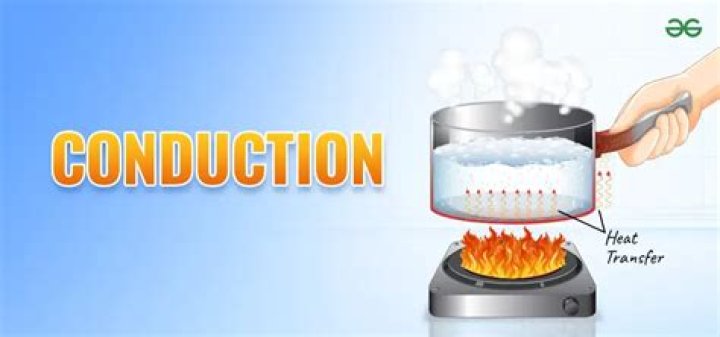 What is liquid conduction?