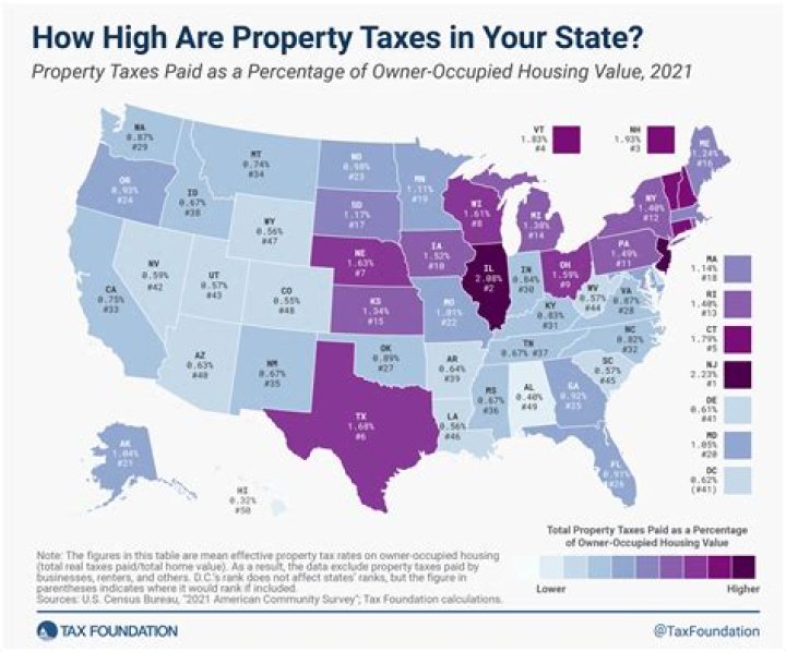 What is Michigan State unemployment tax rate?