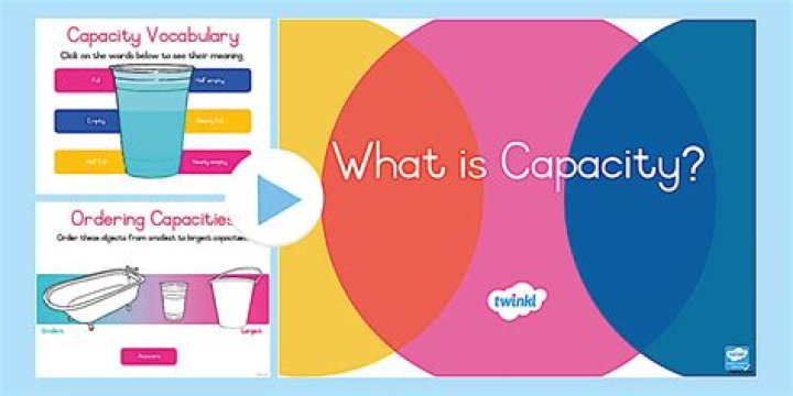 What is MVA capacity?