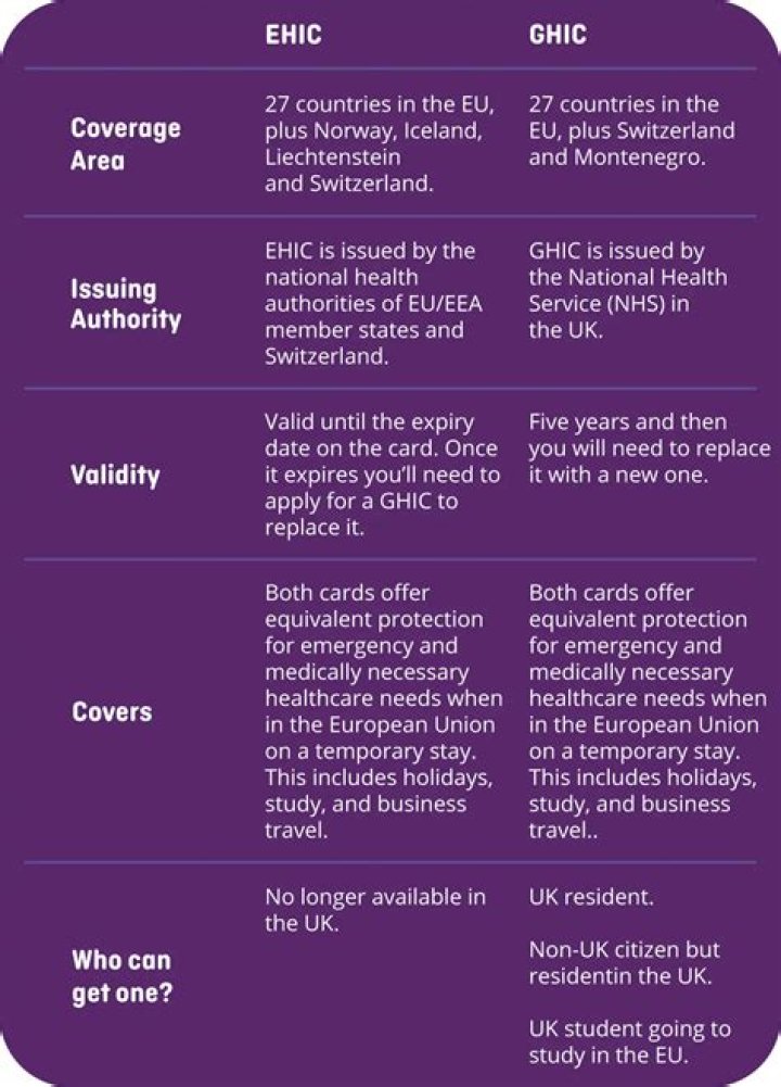 What is Nhsbsa EHIC?