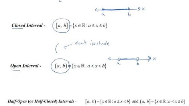 What is open interval?