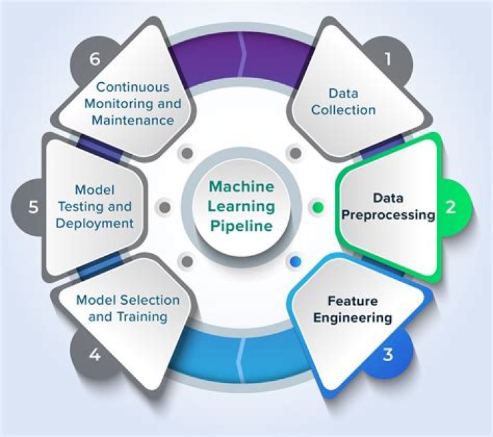 What is sequential data in machine learning?