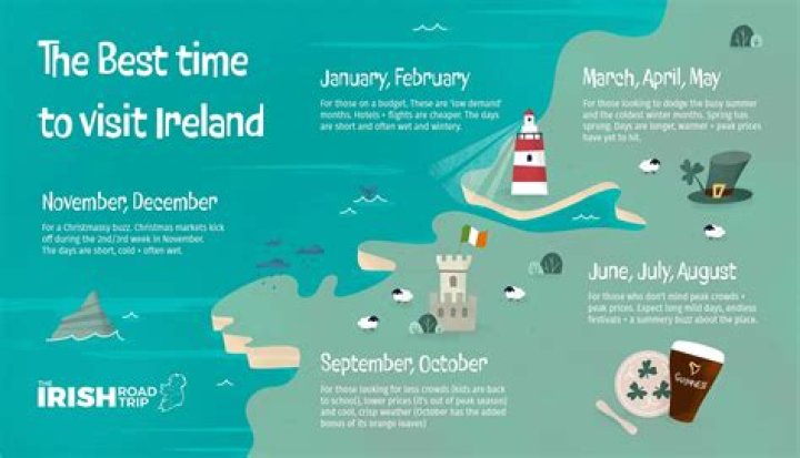 What is the best time to go to Norfolk Island?