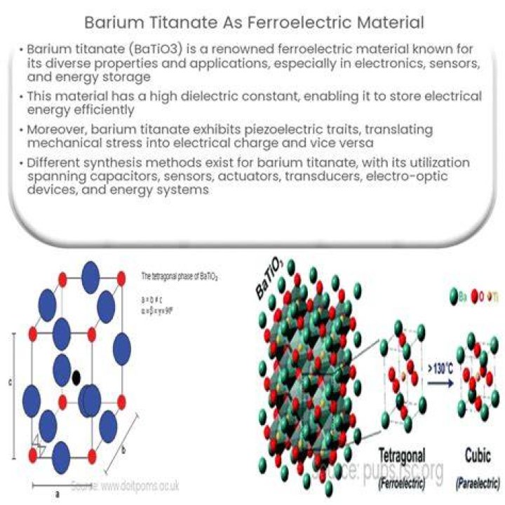 What is the dielectric constant of barium titanate?