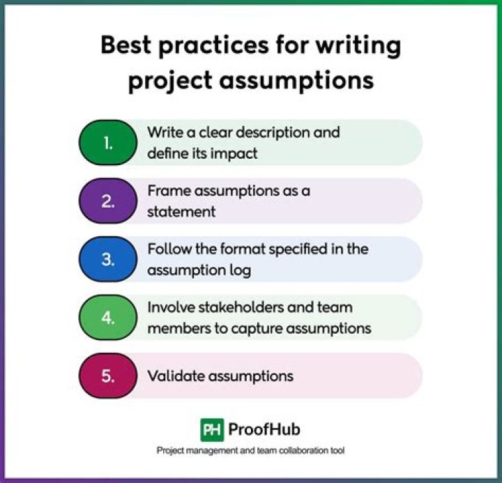 What is the difference between a project constraint and a project assumption?