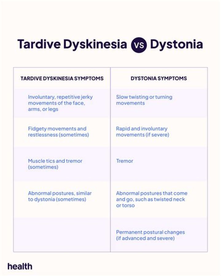 What is the difference between Tourette's and tardive dyskinesia?