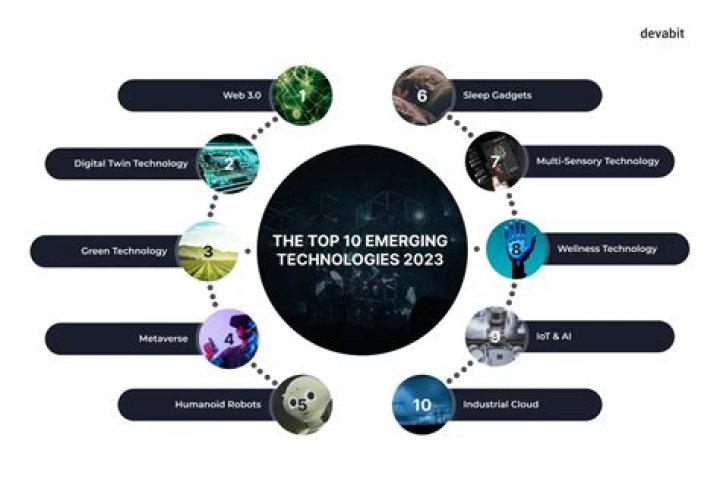 What is the emerging world?