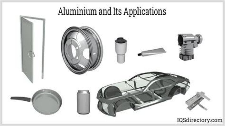 What is the forming method used for Aluminium to make it into I section?