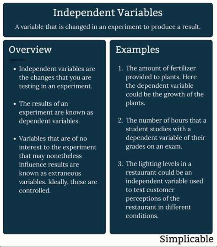 What is the independent variable in Jamal's experiment?
