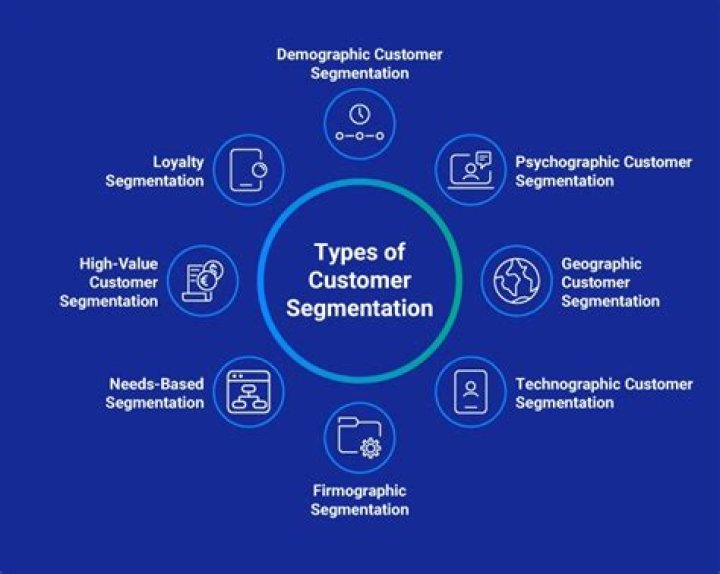 What is the meaning of customer segment?