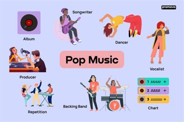 What is the meaning of pop in music?