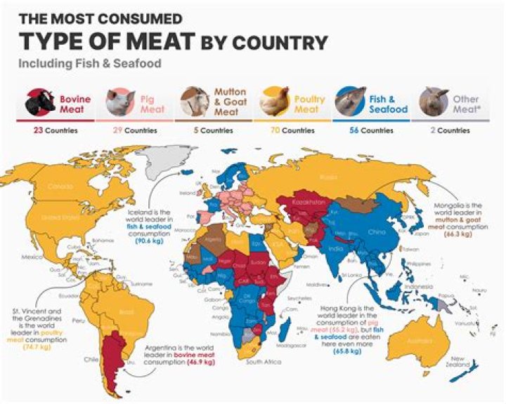 What is the most popular meat in Greece?