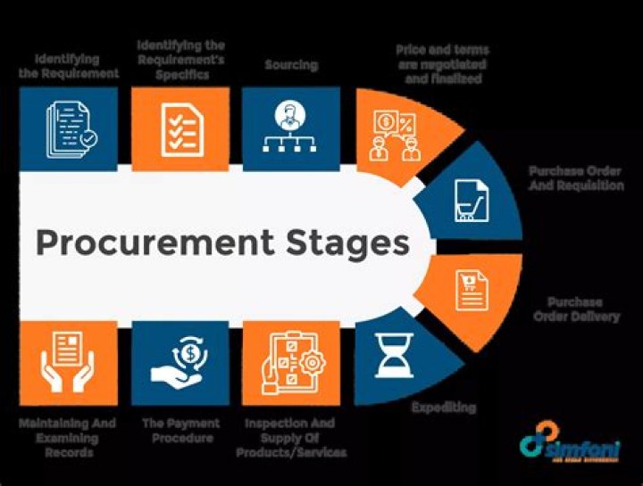 What is the principle of procurement?