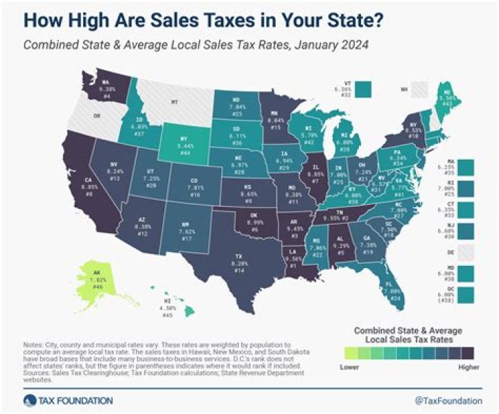 What is the sales tax in Oklahoma 2020?