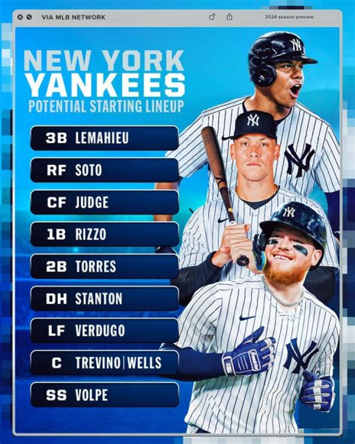 What is the Yankees lineup today?