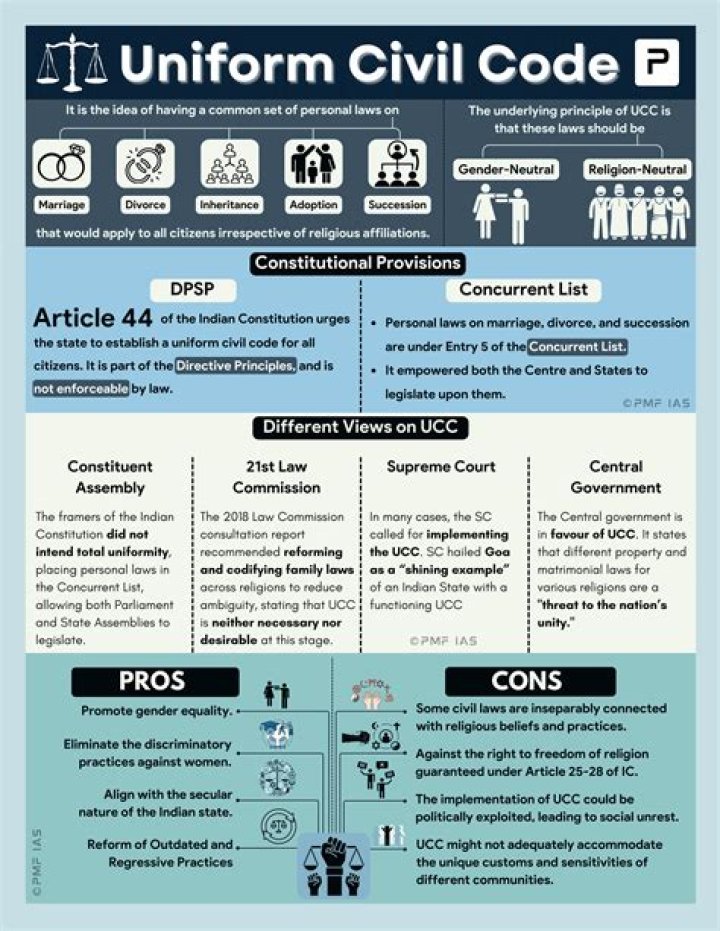 What is uniform civil code in Indian Constitution?