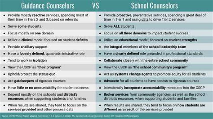 What it takes to be a guidance counselor?