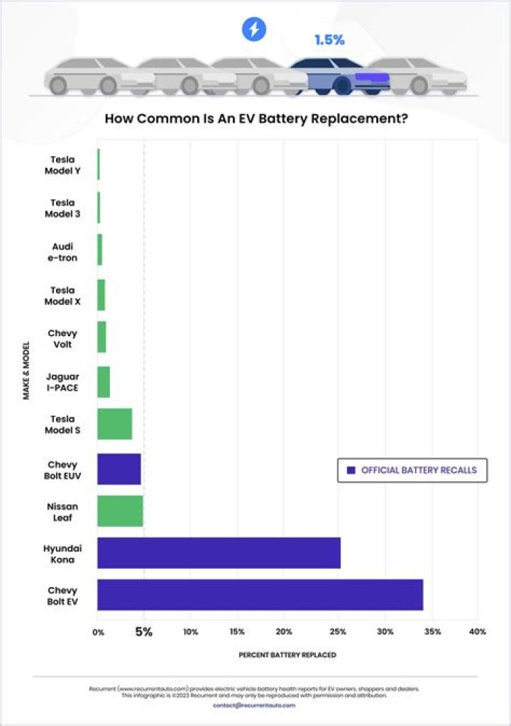 What makes battery last longer?