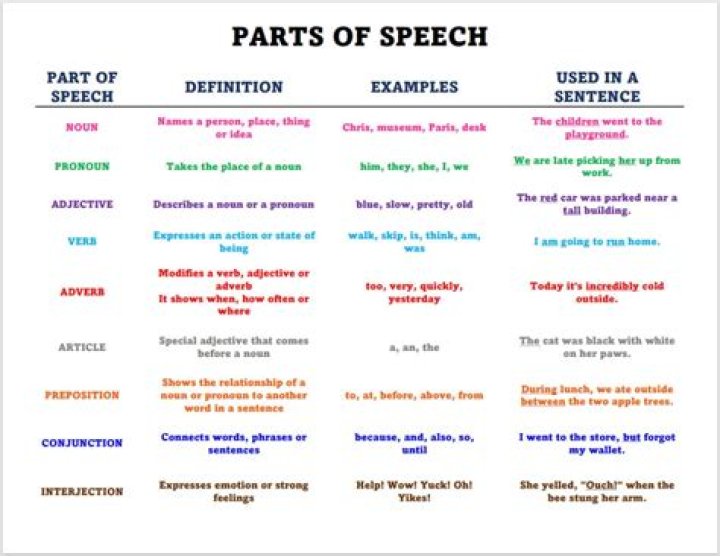 What part of speech is innovation?