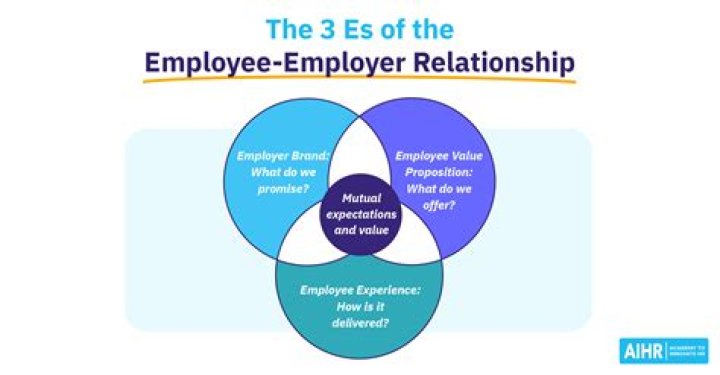 What qualifies as an employer?