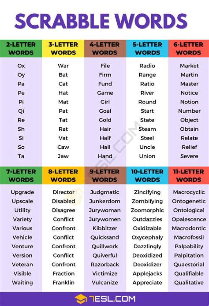 What Scrabble words have Q in them?